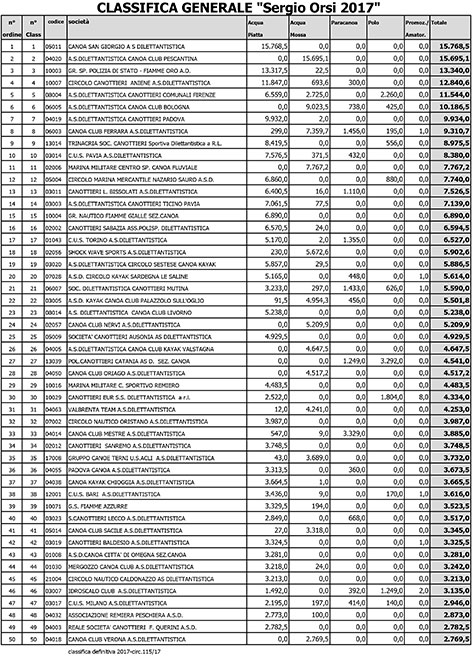 Classifica-Sergio-Orsi-2017.jpg